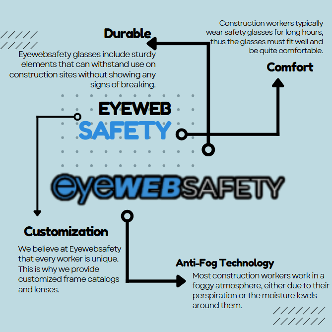 Key features of Eyewebsafety Eyewear